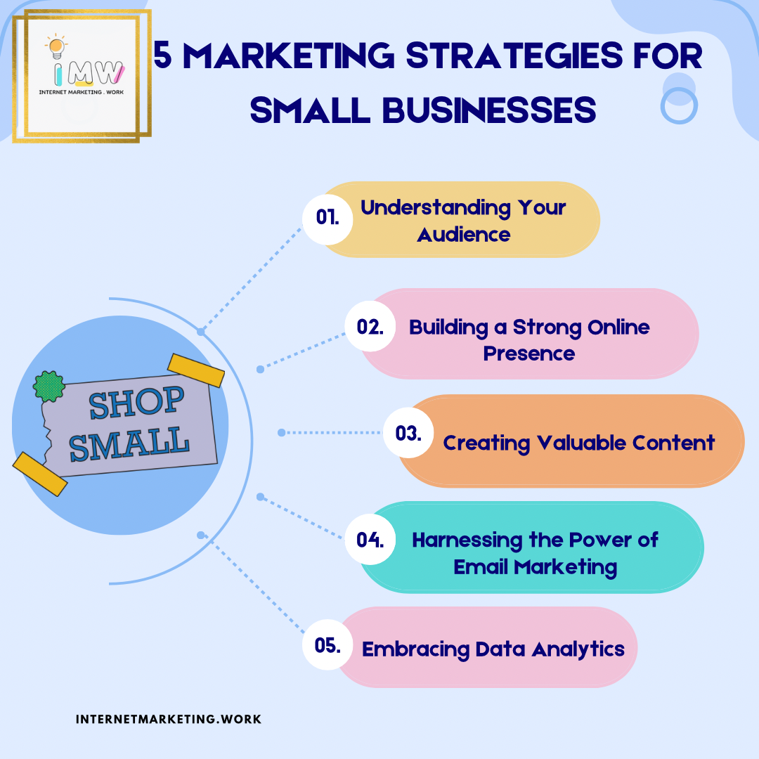 Small Business Success: 5 Essential Digital Marketing Tips