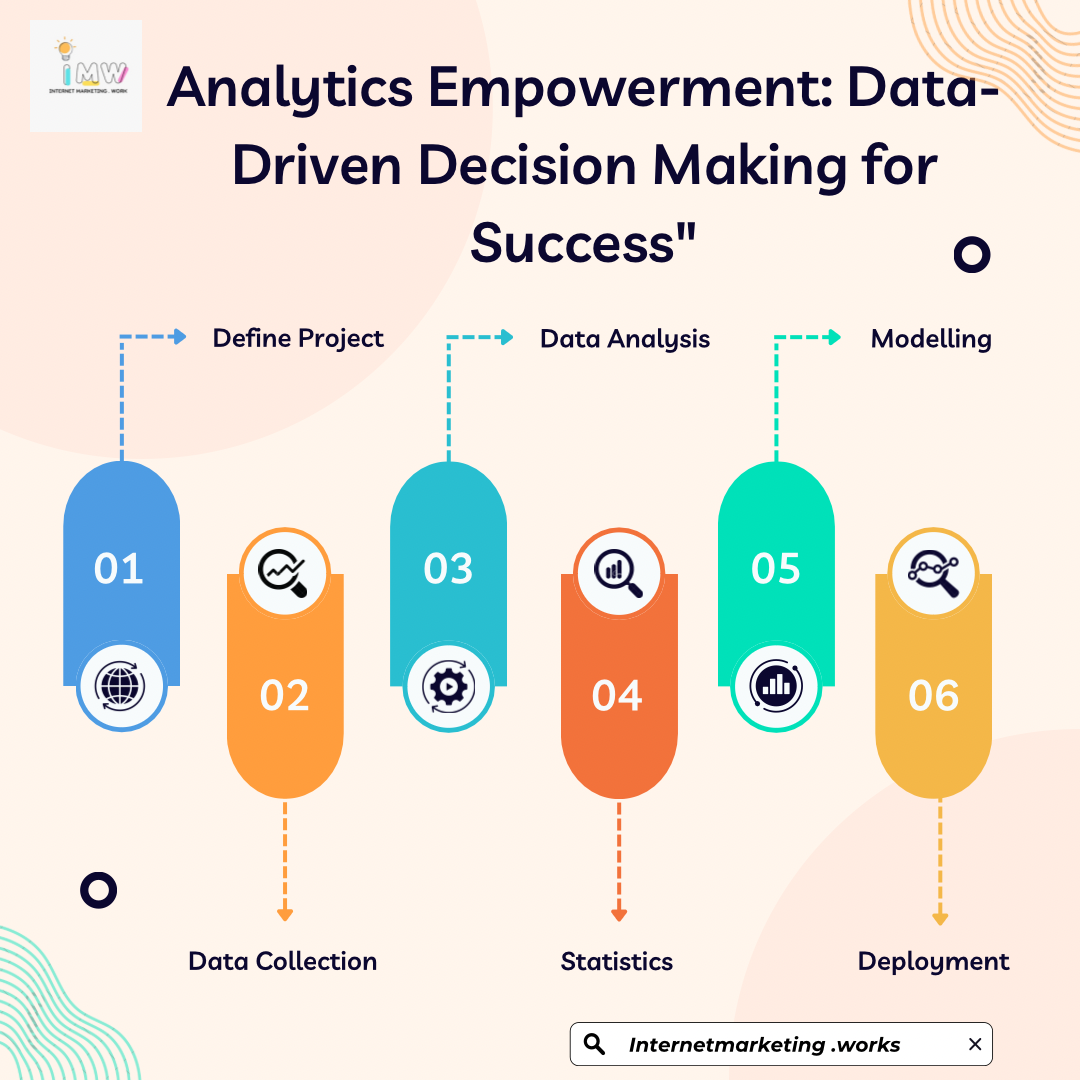 Analytics Empowerment: Data-Driven Decision Making for Success"